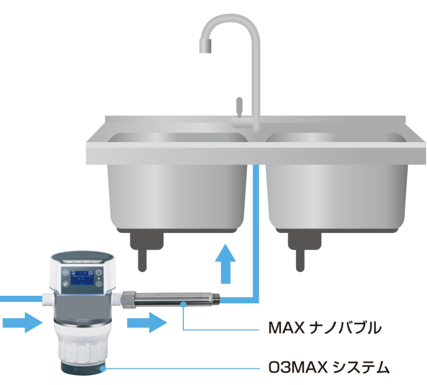 JALUX オゾンナノバブル